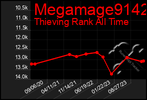 Total Graph of Megamage9142