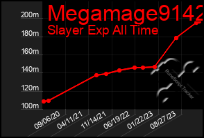 Total Graph of Megamage9142