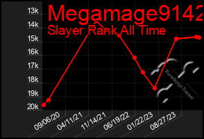 Total Graph of Megamage9142