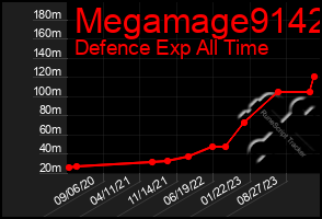 Total Graph of Megamage9142