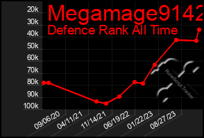 Total Graph of Megamage9142