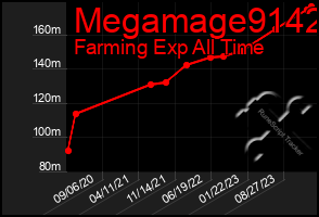 Total Graph of Megamage9142