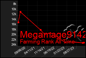 Total Graph of Megamage9142