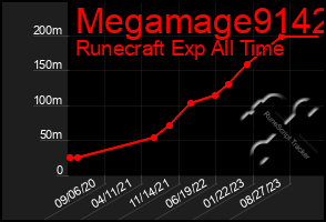 Total Graph of Megamage9142