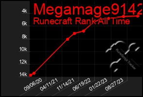 Total Graph of Megamage9142