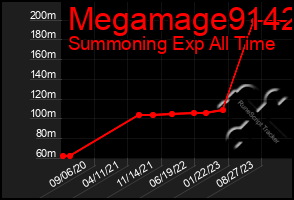 Total Graph of Megamage9142