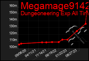 Total Graph of Megamage9142