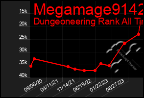 Total Graph of Megamage9142