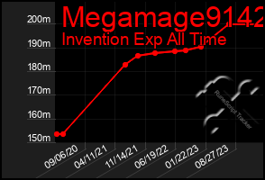 Total Graph of Megamage9142