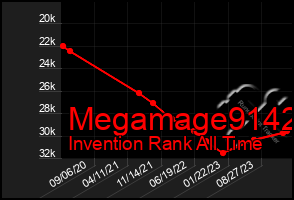 Total Graph of Megamage9142