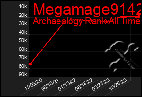 Total Graph of Megamage9142