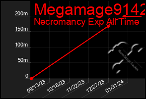 Total Graph of Megamage9142