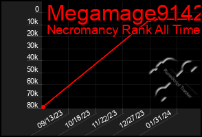 Total Graph of Megamage9142