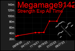 Total Graph of Megamage9142