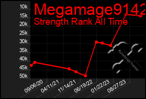 Total Graph of Megamage9142