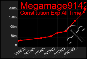 Total Graph of Megamage9142