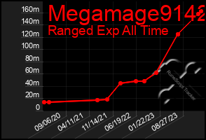 Total Graph of Megamage9142