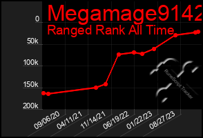 Total Graph of Megamage9142