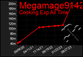 Total Graph of Megamage9142