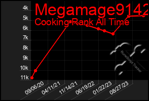 Total Graph of Megamage9142