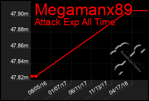 Total Graph of Megamanx89