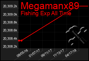 Total Graph of Megamanx89