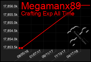 Total Graph of Megamanx89