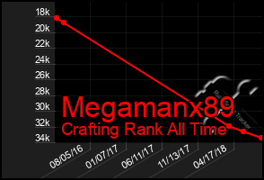 Total Graph of Megamanx89