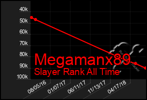 Total Graph of Megamanx89