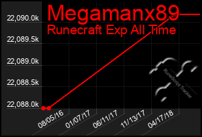 Total Graph of Megamanx89