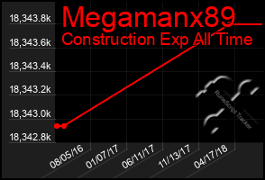 Total Graph of Megamanx89