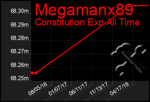 Total Graph of Megamanx89