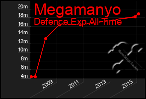 Total Graph of Megamanyo