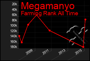 Total Graph of Megamanyo