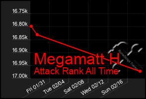 Total Graph of Megamatt H