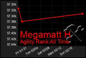 Total Graph of Megamatt H