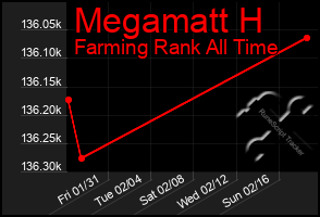 Total Graph of Megamatt H