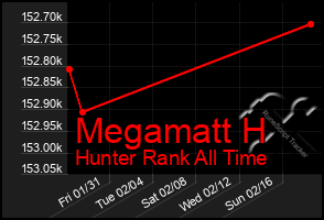 Total Graph of Megamatt H