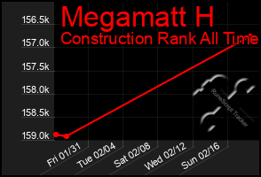 Total Graph of Megamatt H