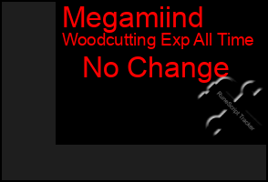 Total Graph of Megamiind