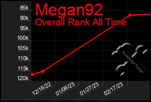 Total Graph of Megan92