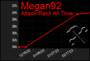 Total Graph of Megan92