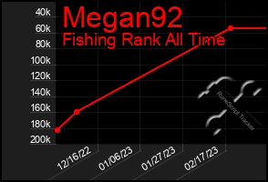 Total Graph of Megan92