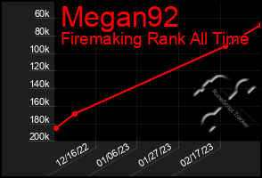 Total Graph of Megan92