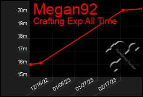 Total Graph of Megan92