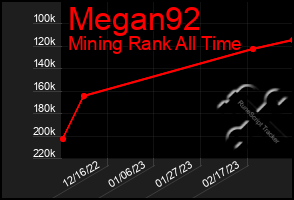 Total Graph of Megan92