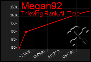 Total Graph of Megan92