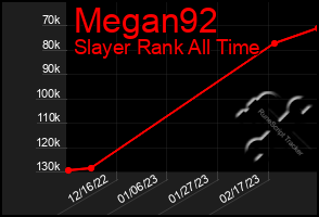 Total Graph of Megan92