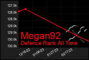 Total Graph of Megan92