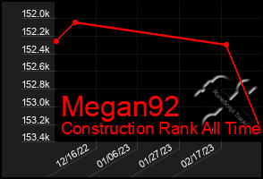 Total Graph of Megan92